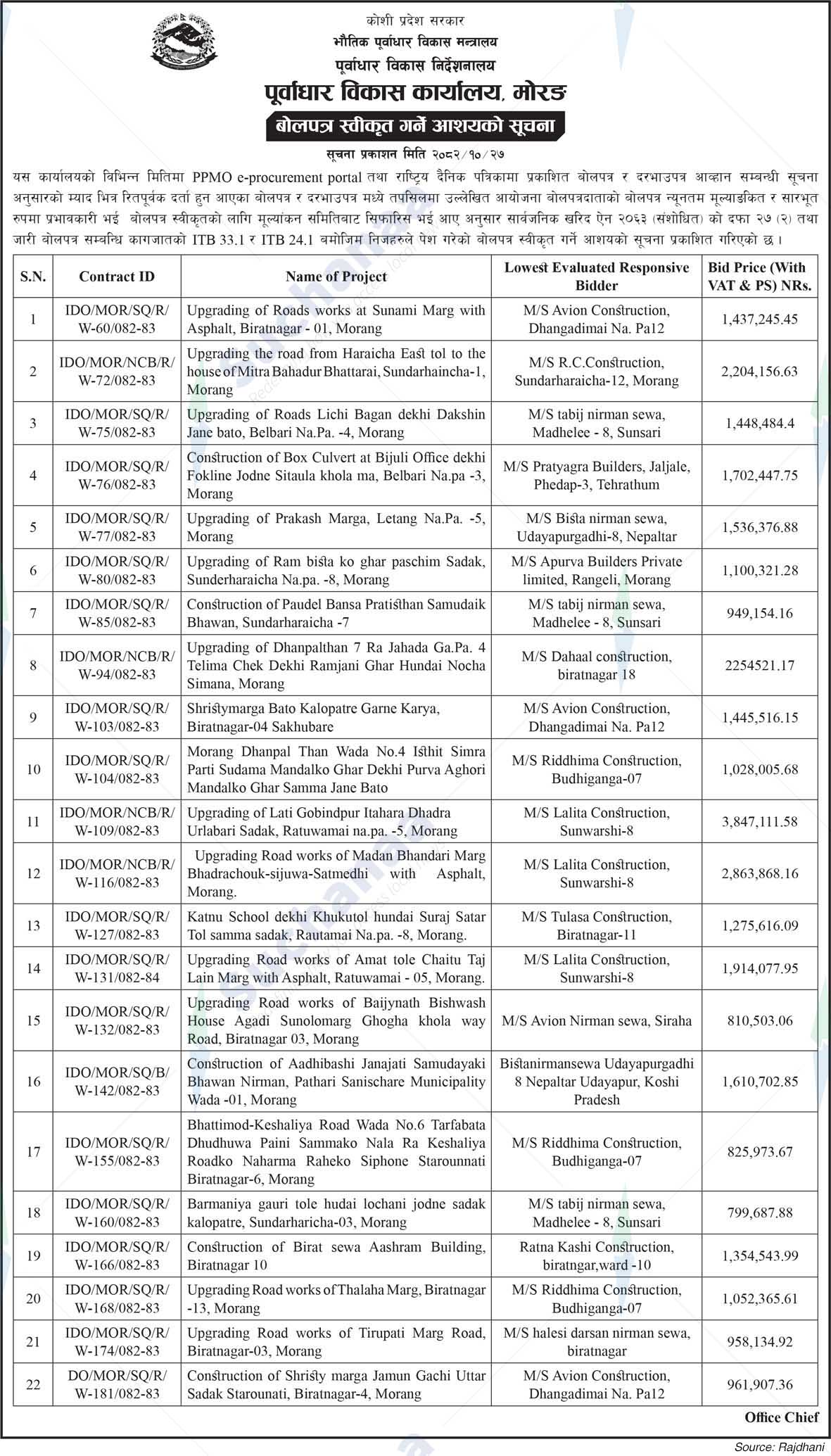 Infrastructure Development Office, Morang