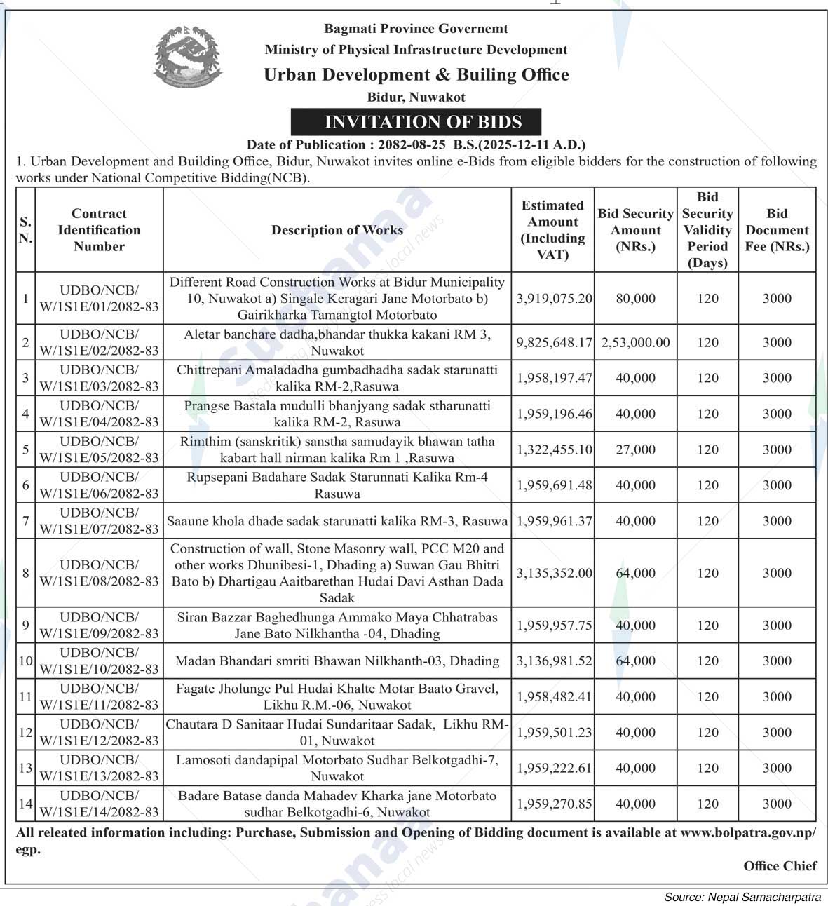 Urban Development & Builing Office, Bidur, Nuwakot