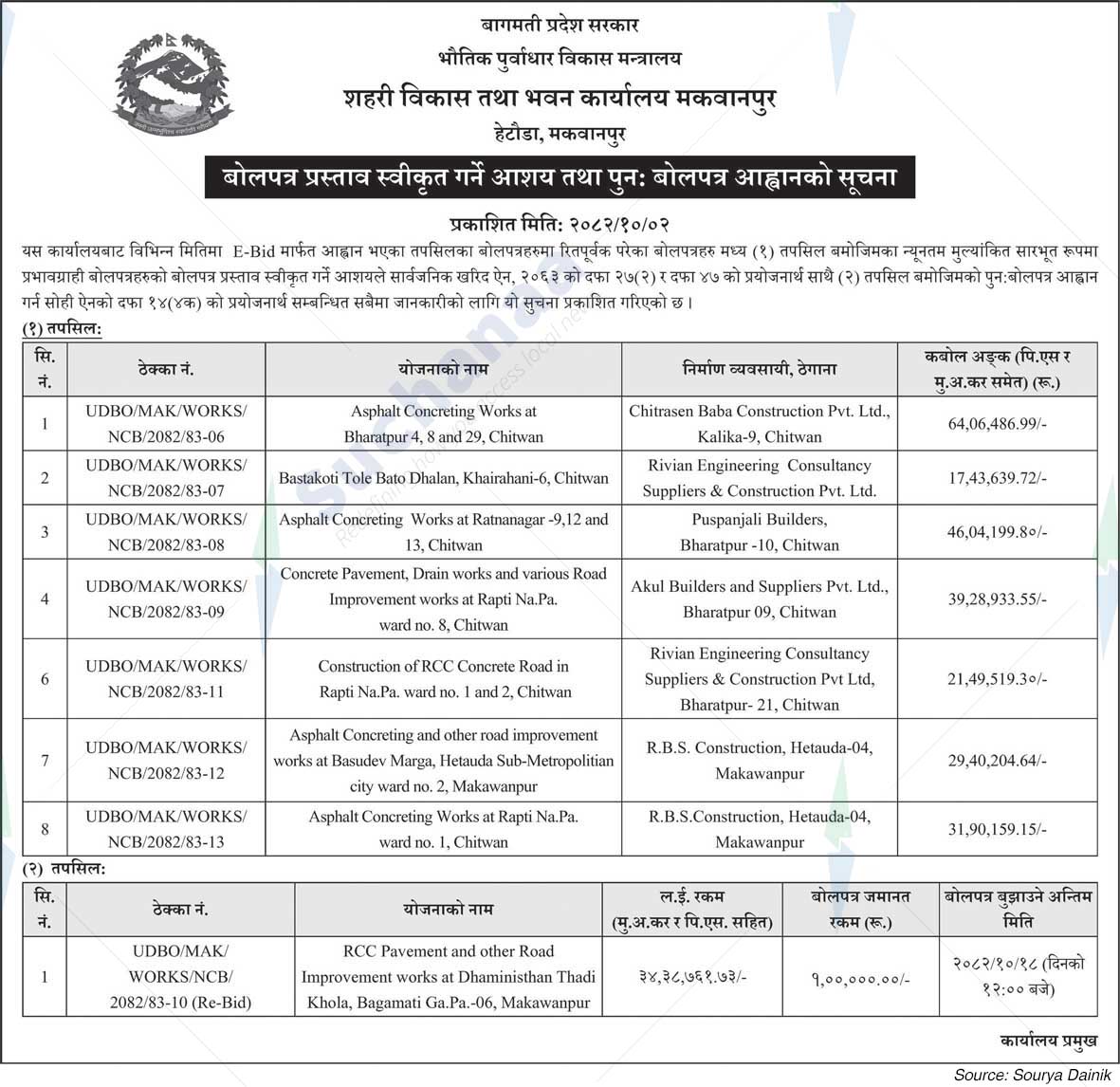 Urban Development and Building Office,  Makawanpur