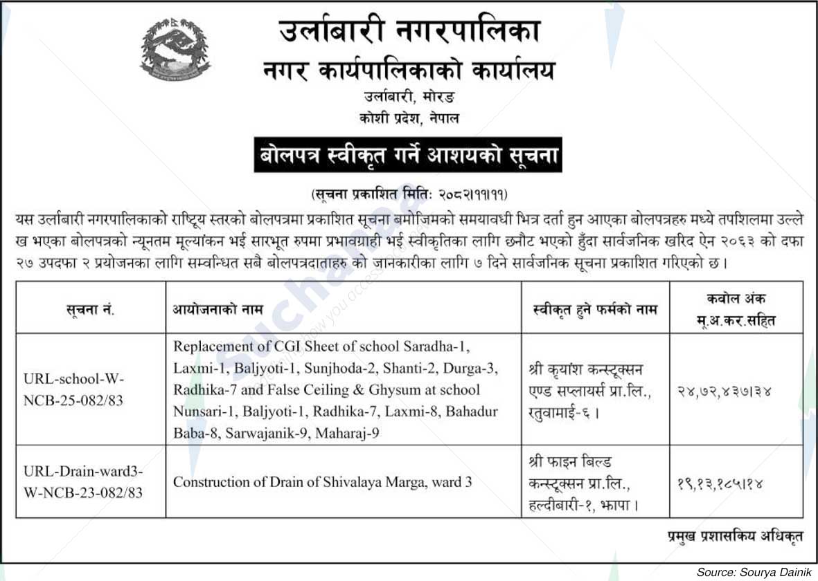 Urlabari Municipality
