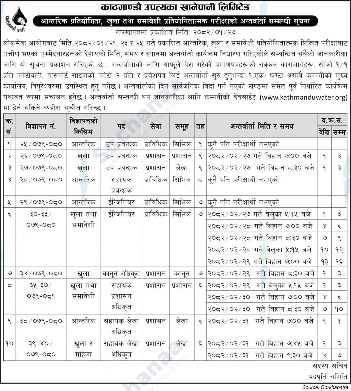 Kathmandu Upatyaka Khanepani Limited