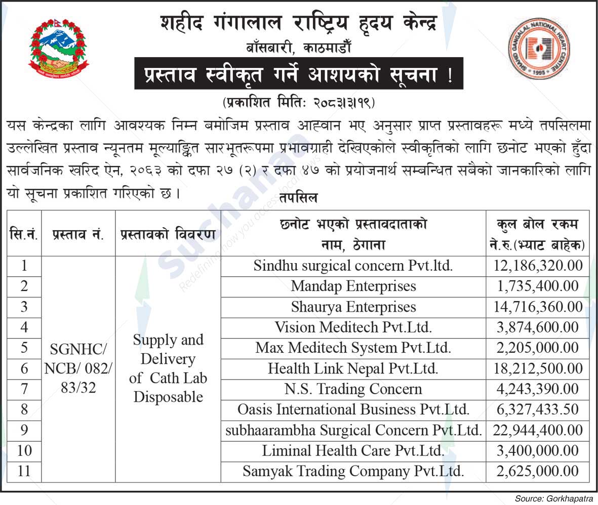 Shahid Gangalal National Heart Center