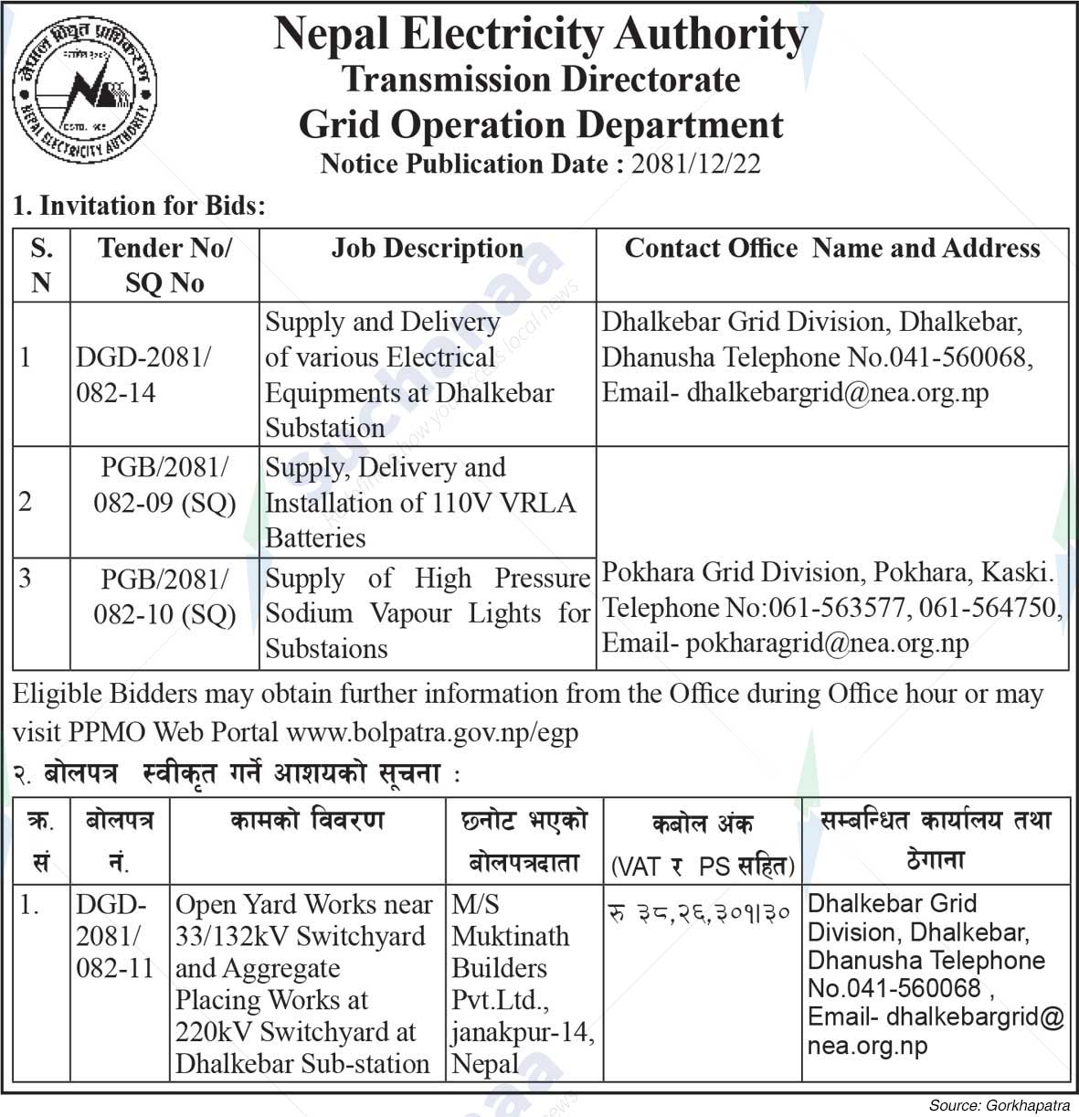 Nepal Electricity Authority