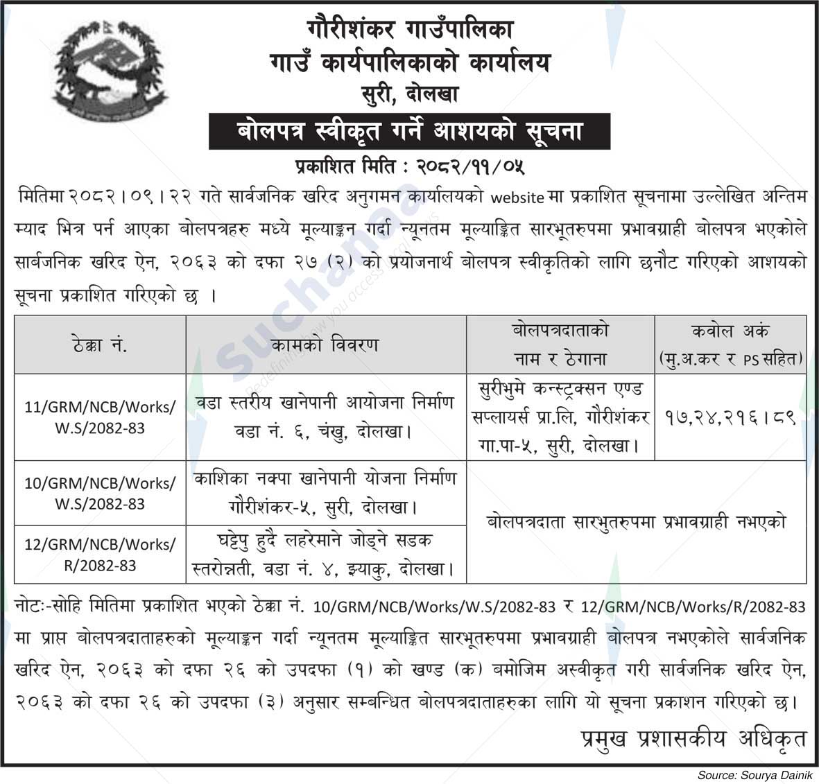 Gaurishankar Rural Municipality