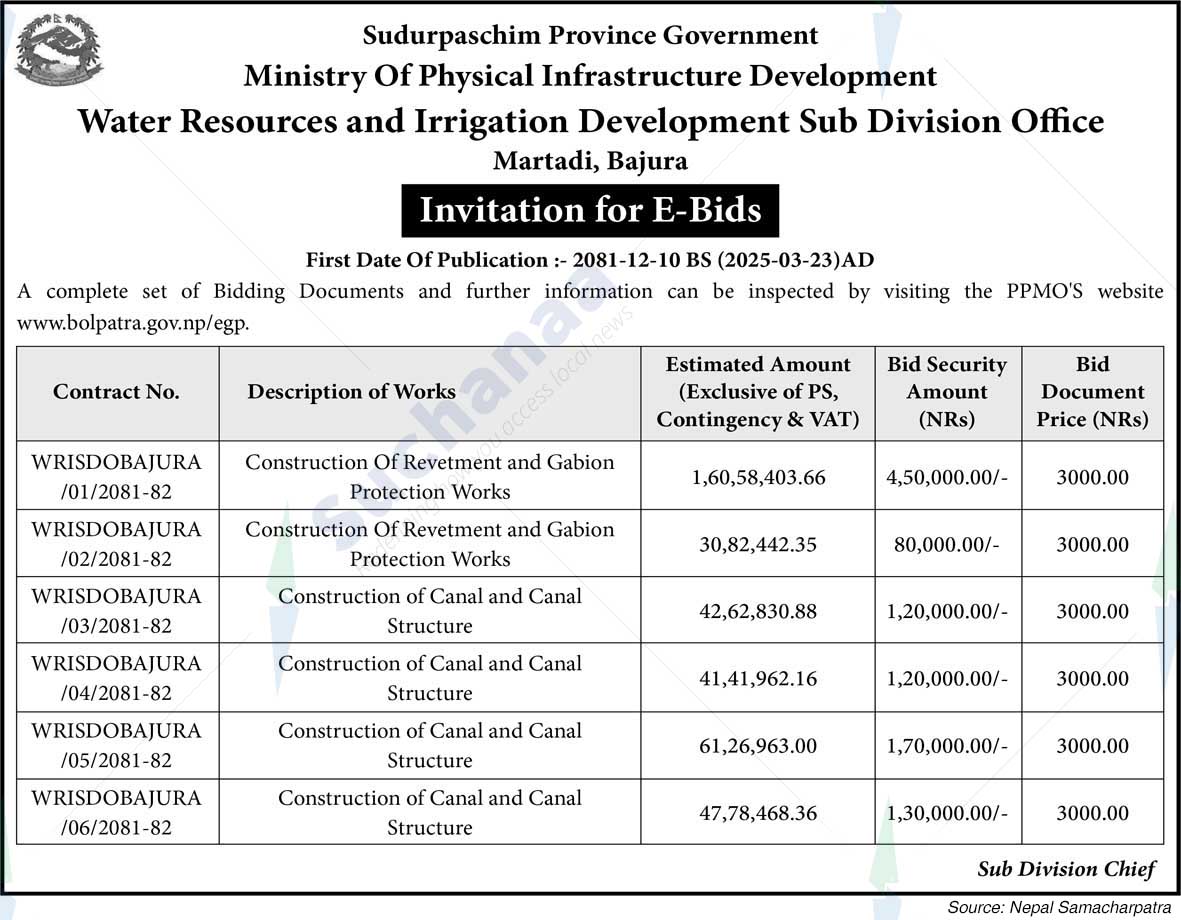 Water Resources and Irrigation Development Sub Division Office