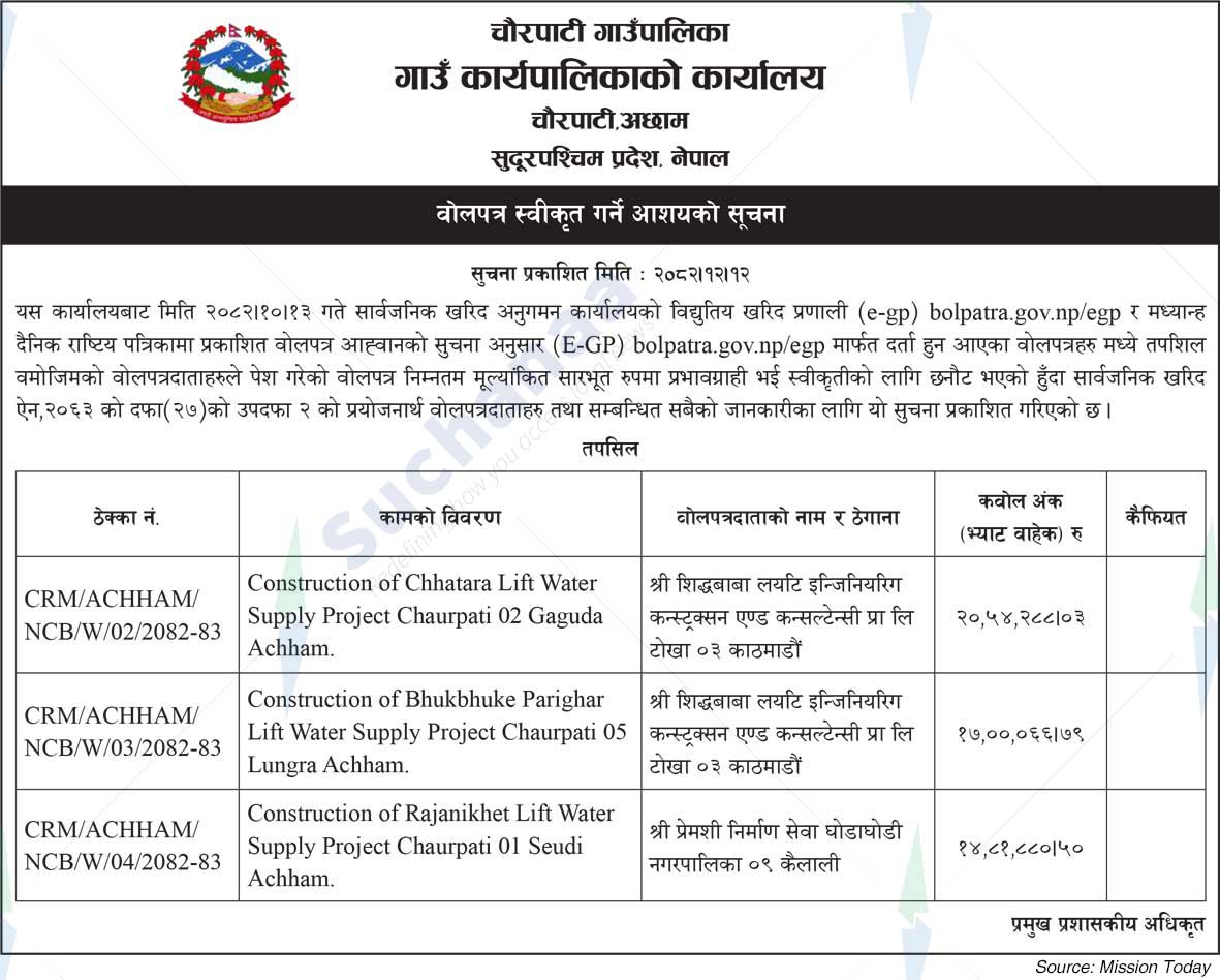 Chaurpati Rural Municipality
