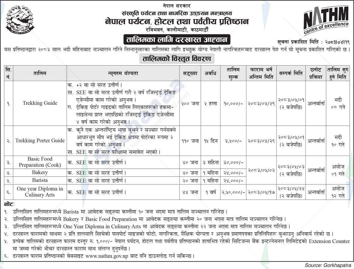 Nepal Academy of Tourism and Hotel Management (NATHM)