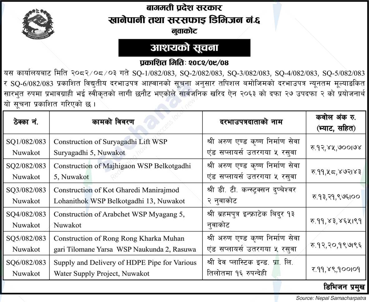 Drinking Water and Sanitation Division No. 6, Nuwakot