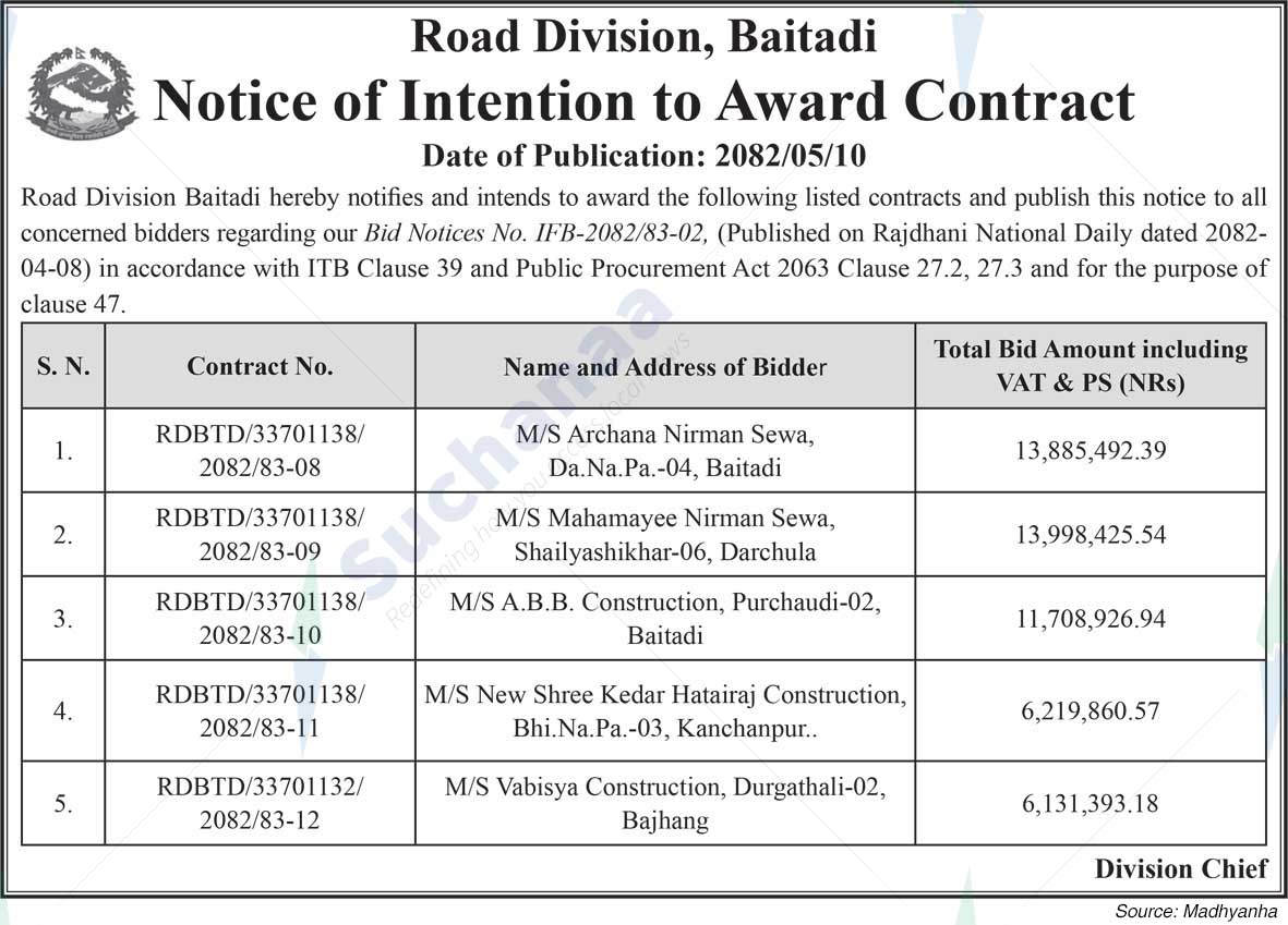 Road Division, Baitadi