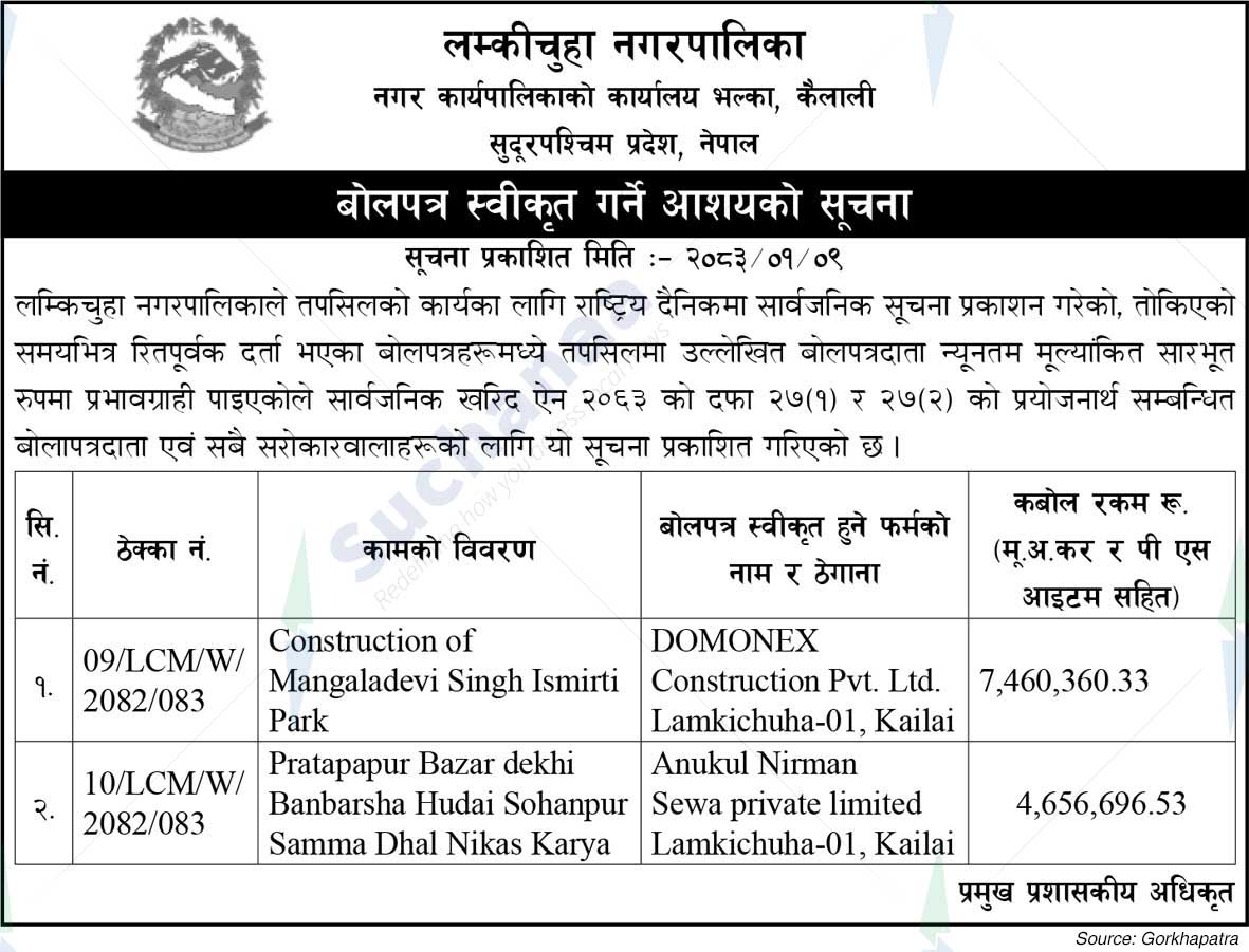 Lamkichuha Municipality