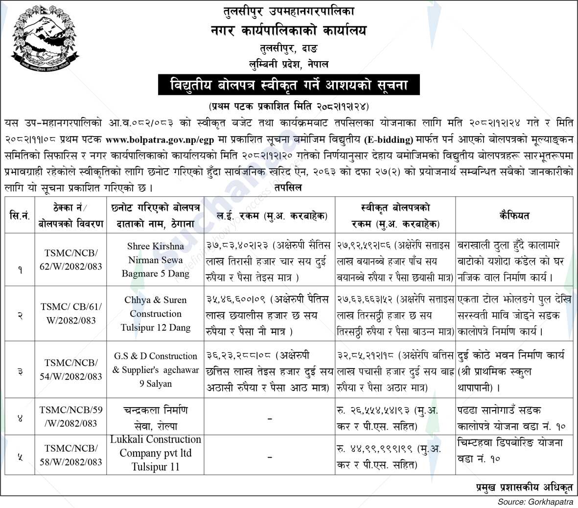 Tulsipur Sub-Metropolitan City