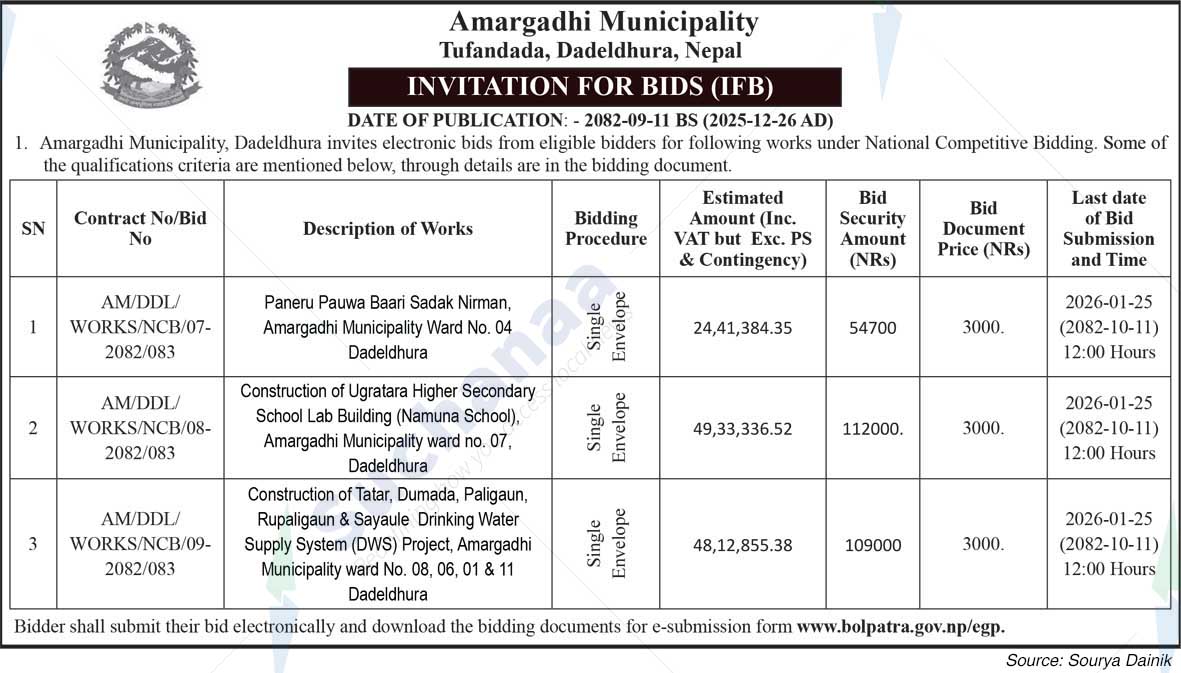 Amargadhi Municipality