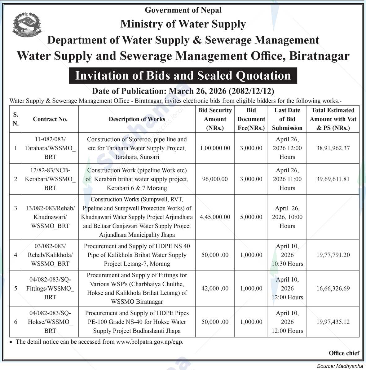 Water Supply and Sewerage Management Office, Biratnagar