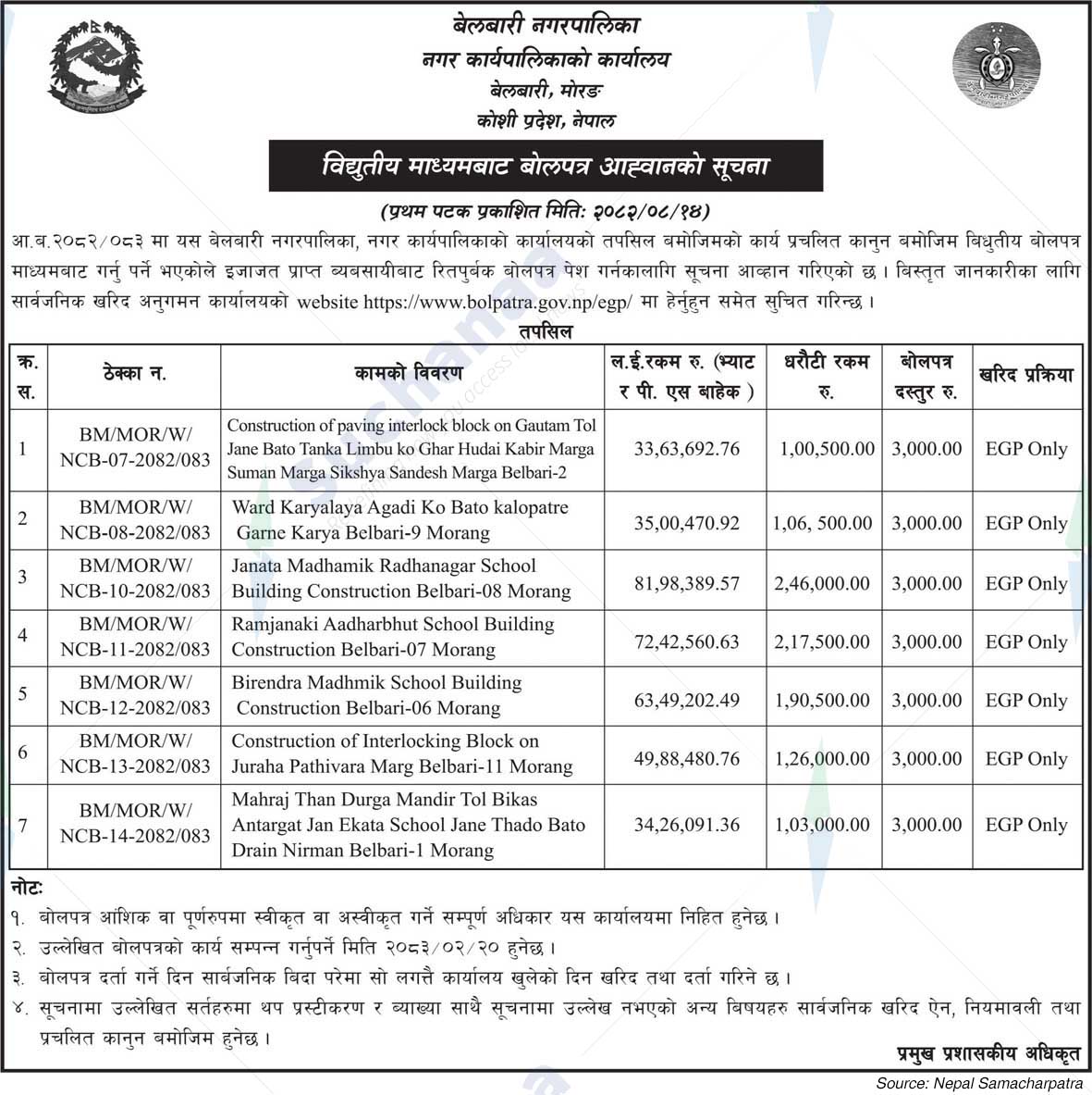 Belbari Municipality