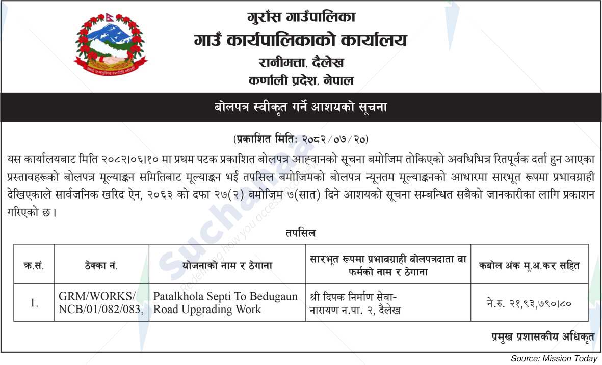 Gurans Rural Municipality