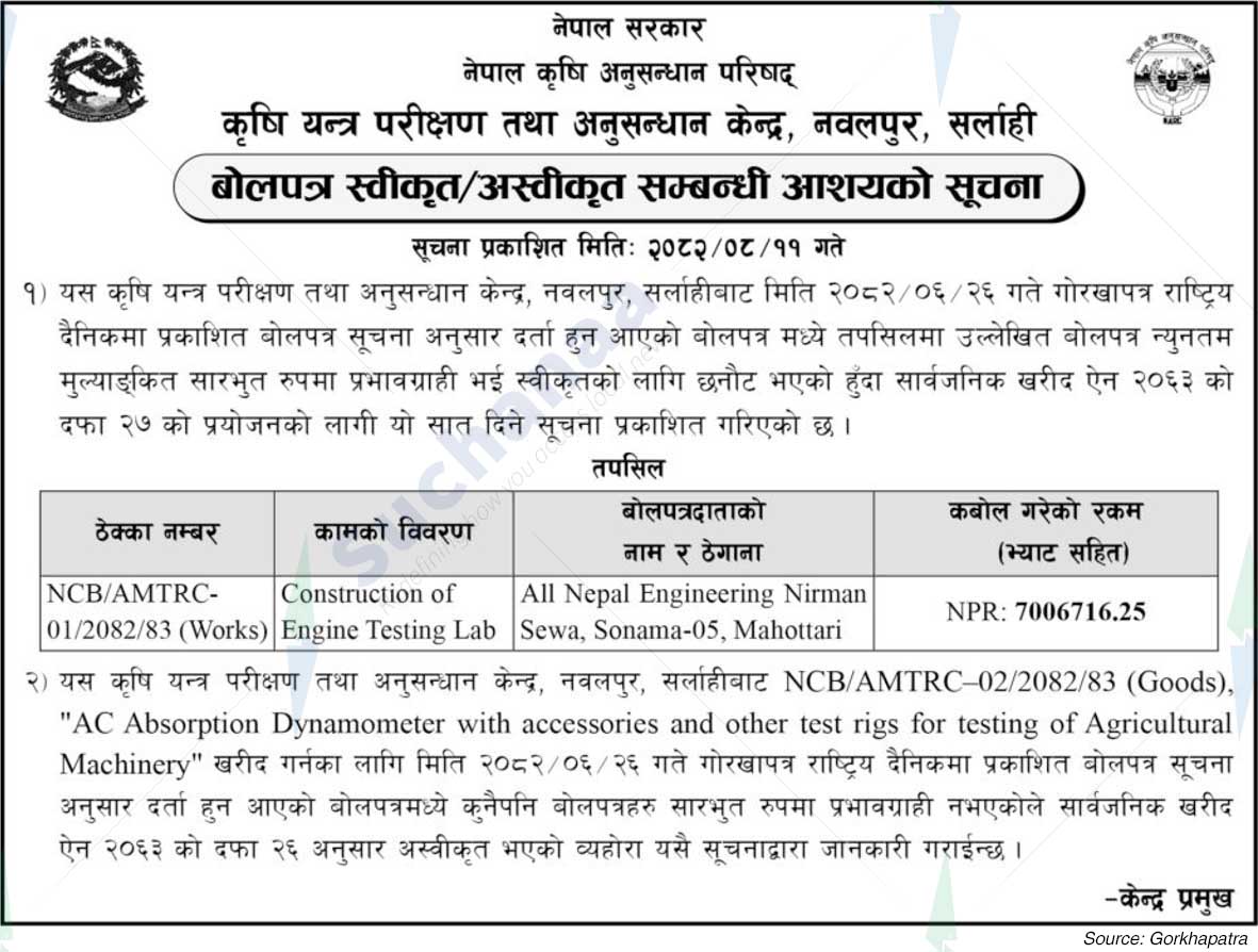 Agricultural Machinery Testing and Research Center, Nawalpur, Sarlahi