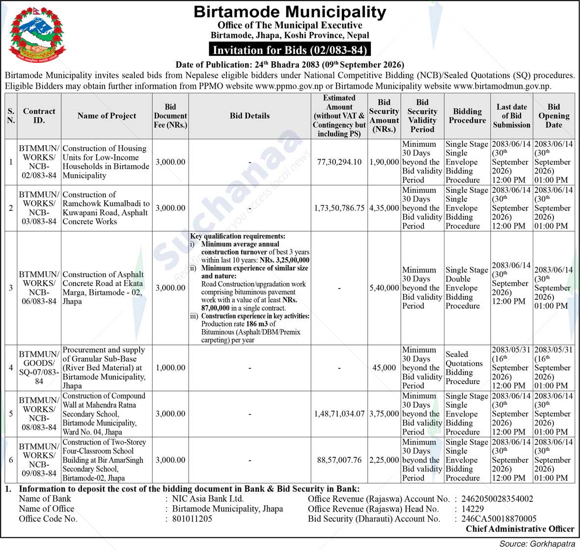 Birtamode Municipality