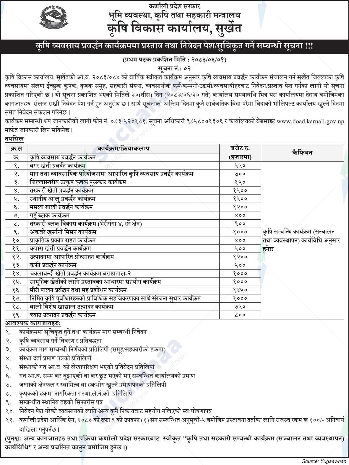 Agricultural Development Office, Surkhet