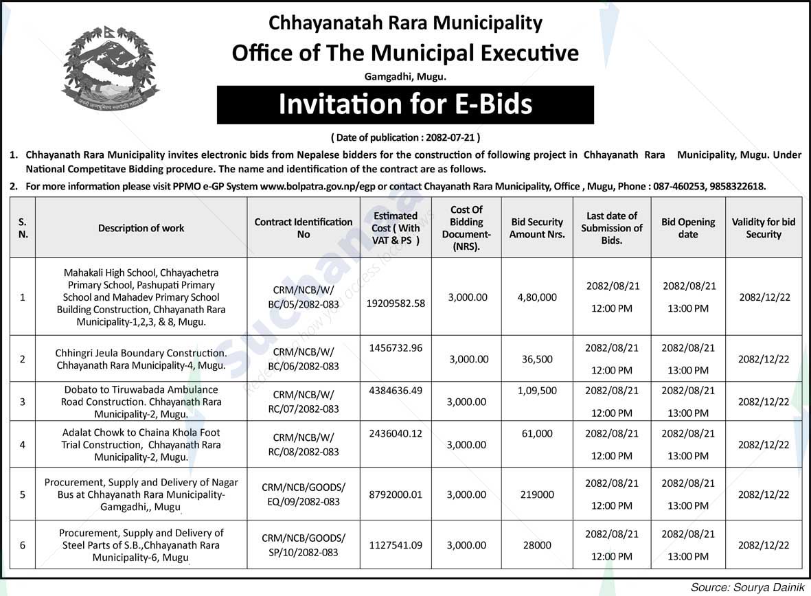 Chhayanath Rara Municipality