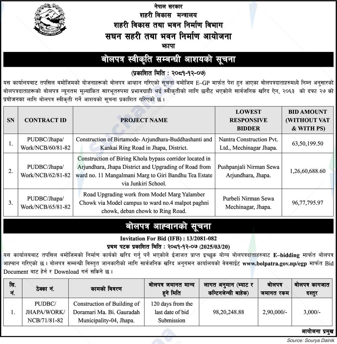 Project Office of Urban Development and Building Construction, Jhapa