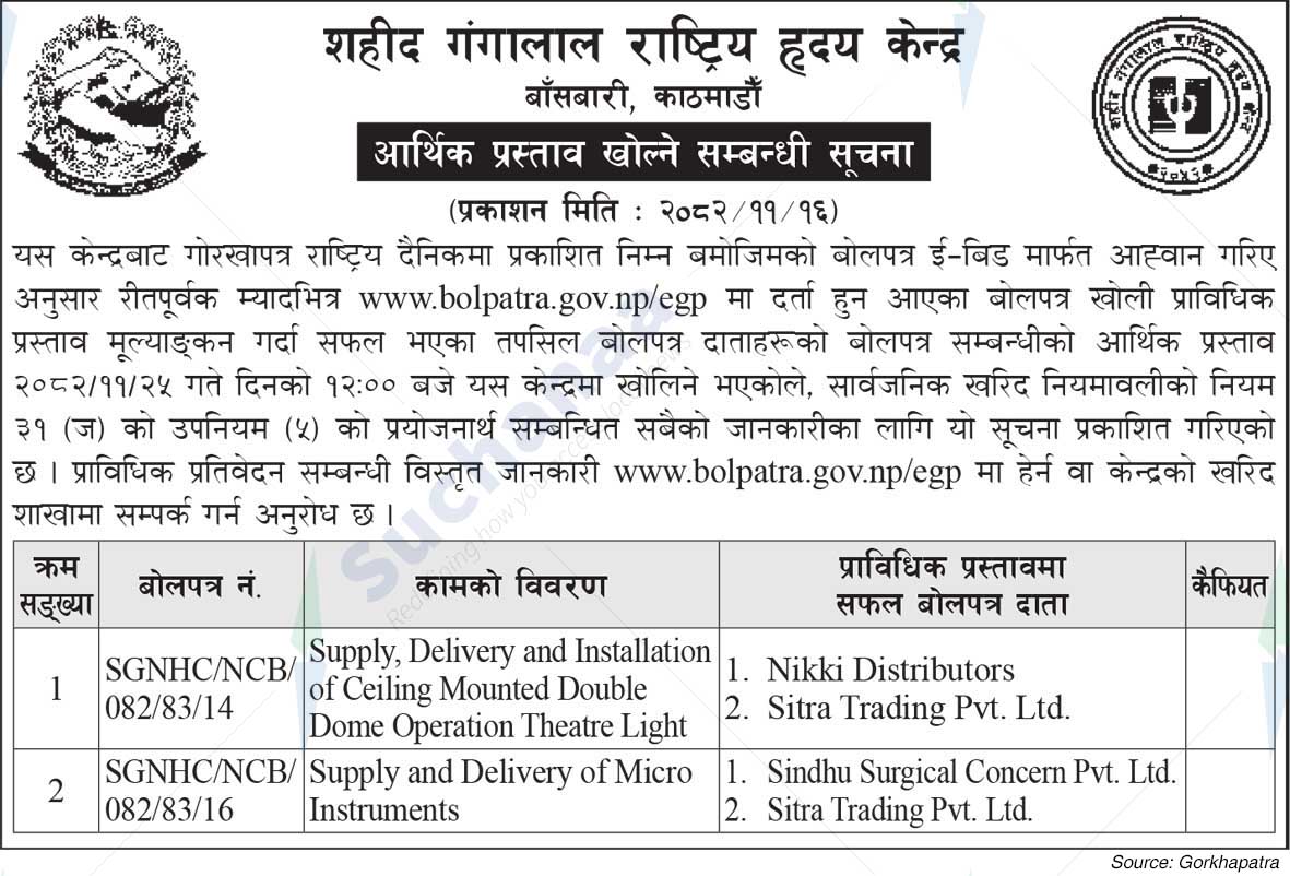 Shahid Gangalal National Heart Center