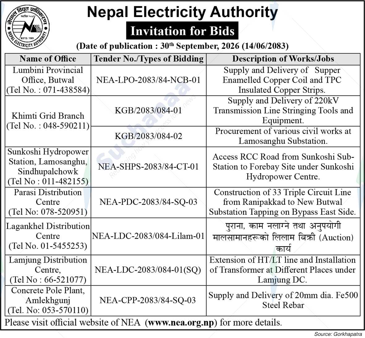 Nepal Electricity Authority