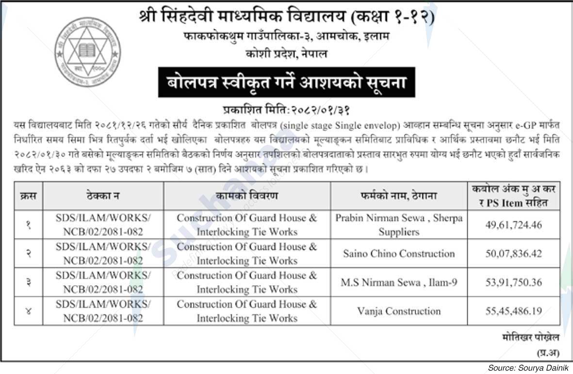 Shree Singhdevi Secondary School