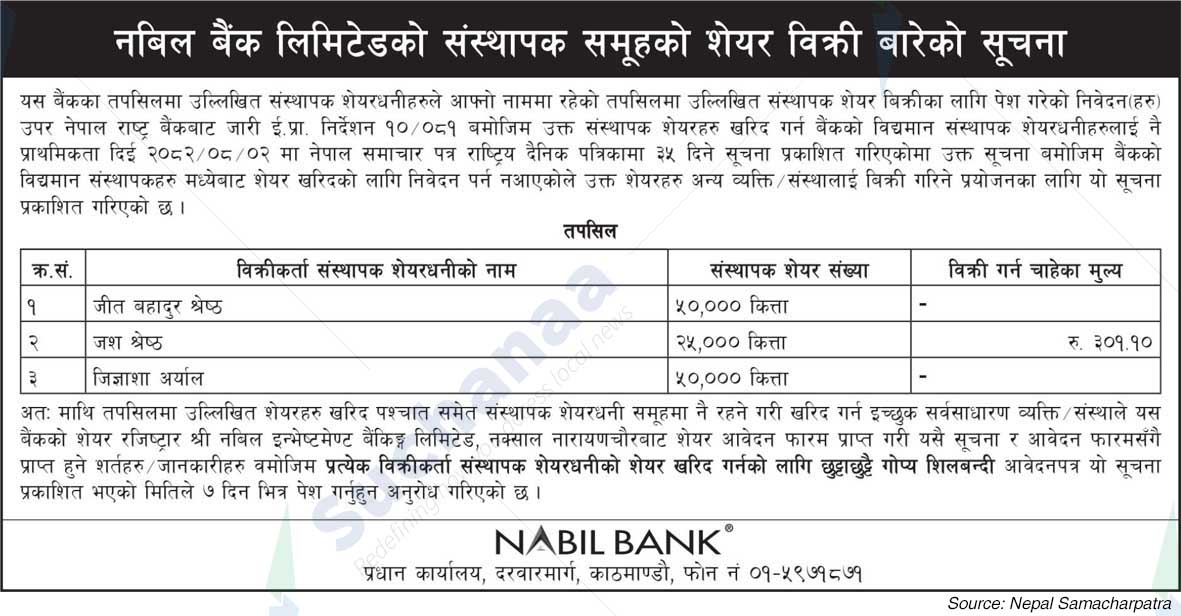 Nabil Bank Limited