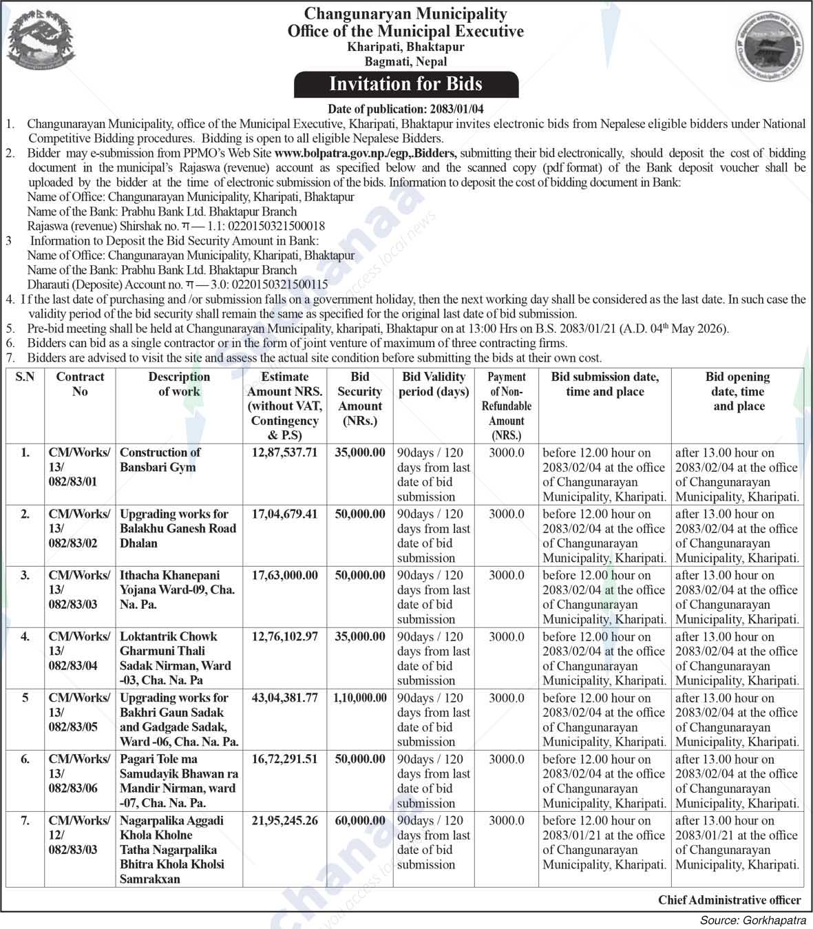 Changunarayan Municipality