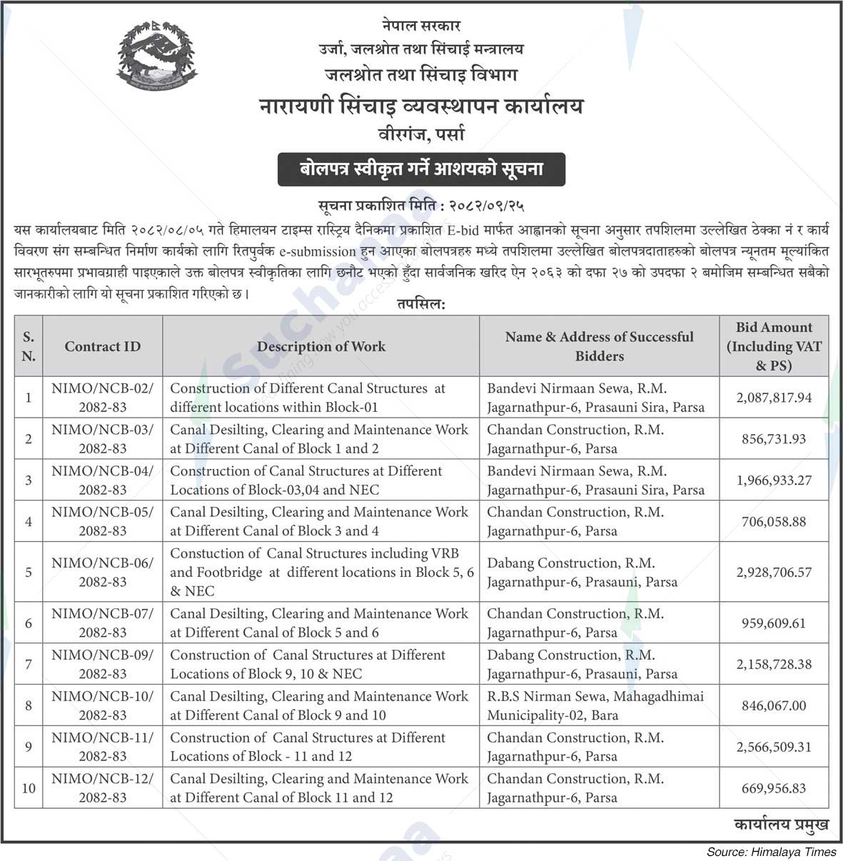 Narayani Irrigation Management Office