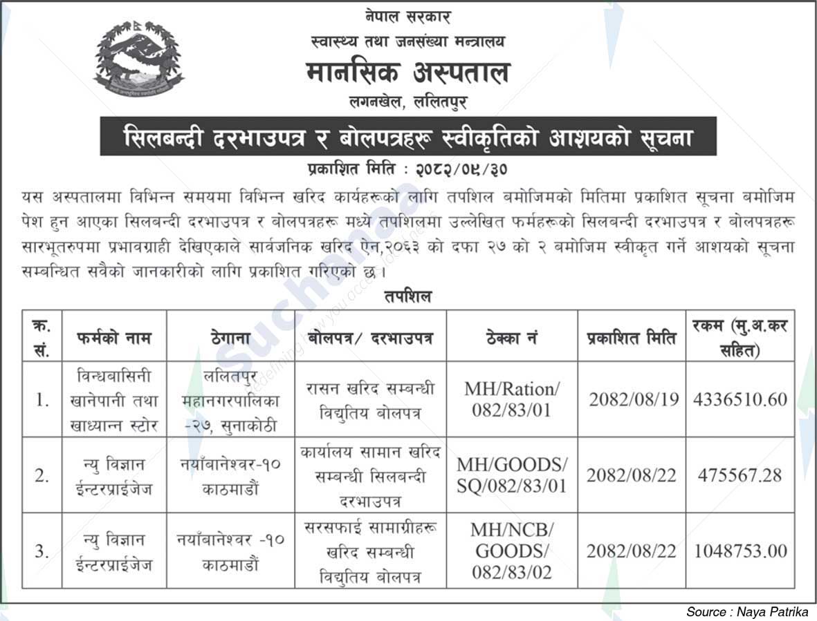 Mental Hospital Lagankhel