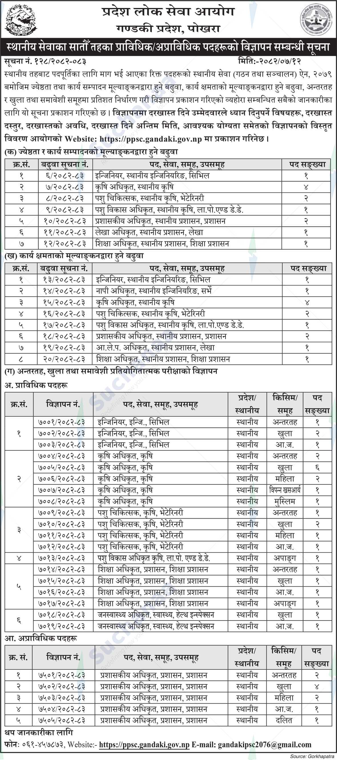 Province Public Service Commission, Gandaki