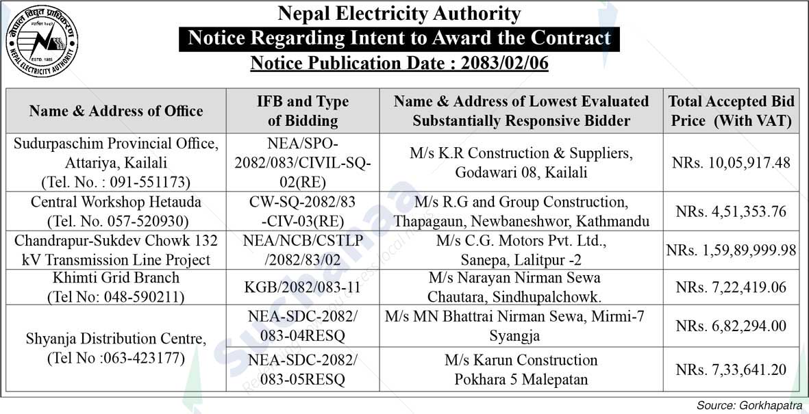 Nepal Electricity Authority