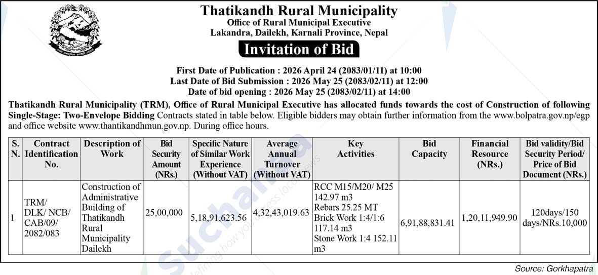 Thatikandh Rural Municipality