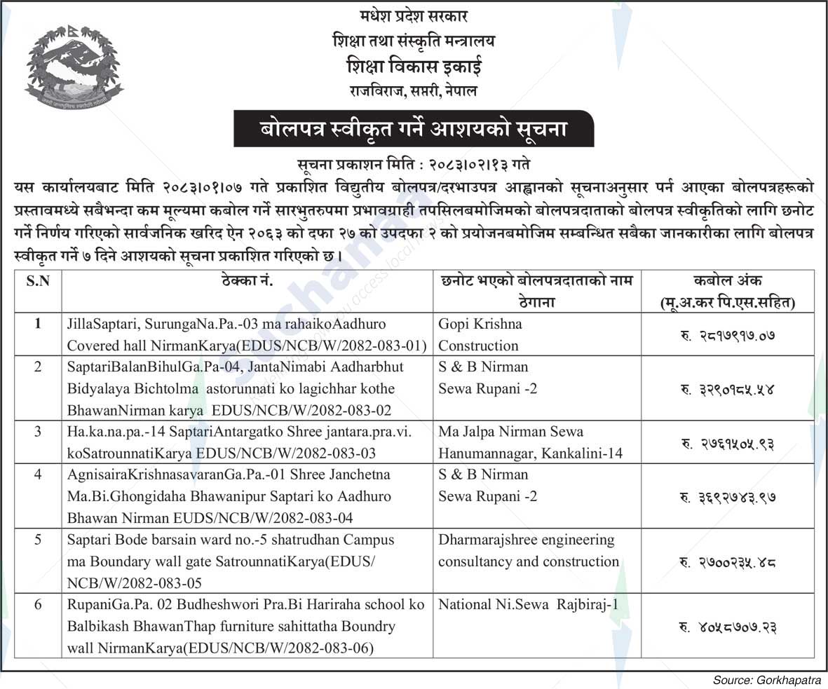 Education Development Unit, Saptari