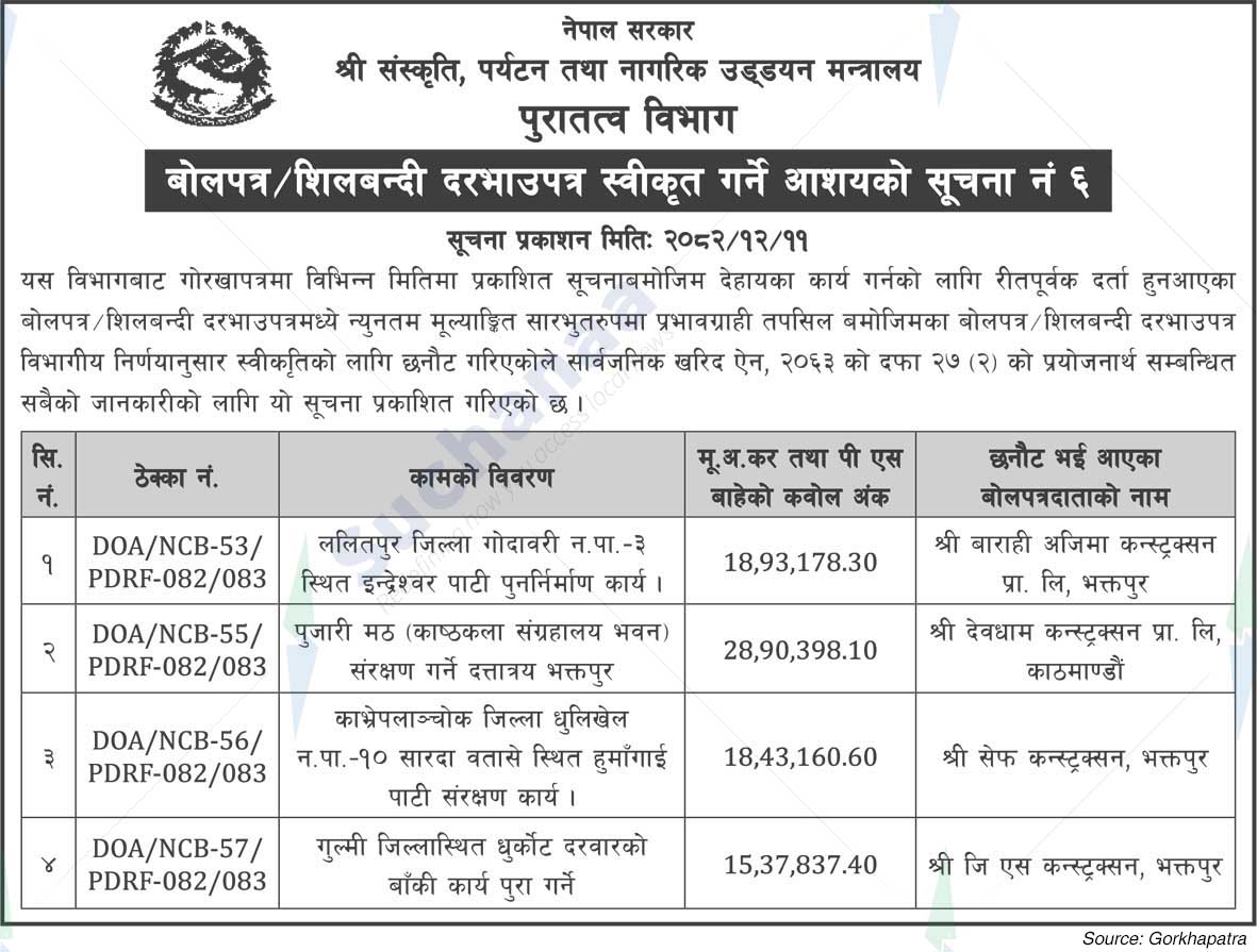 Department of Archaeology