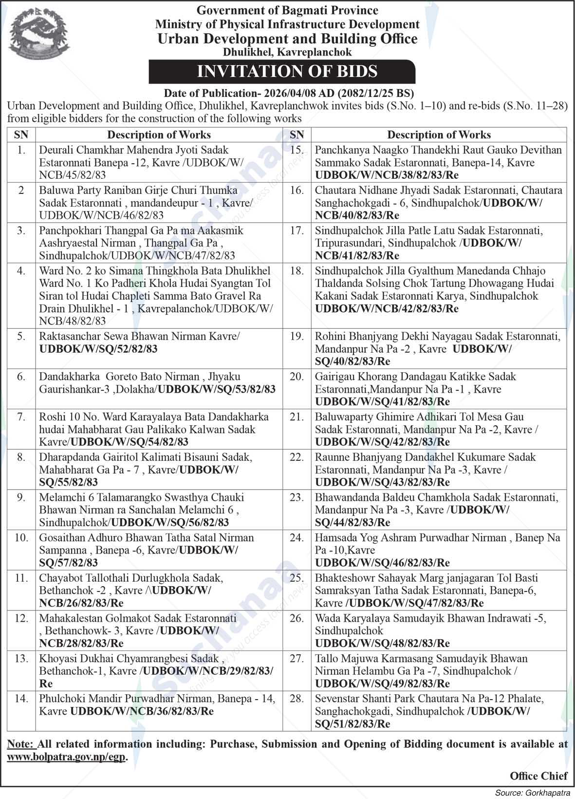 Urban Development and Building Office, Kavreplanchok