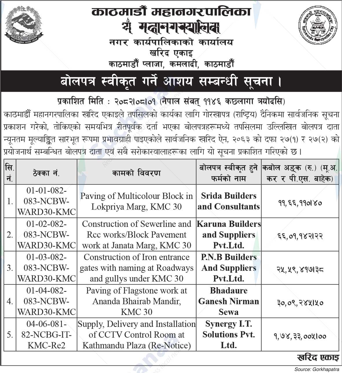 Kathmandu Metropolitan City