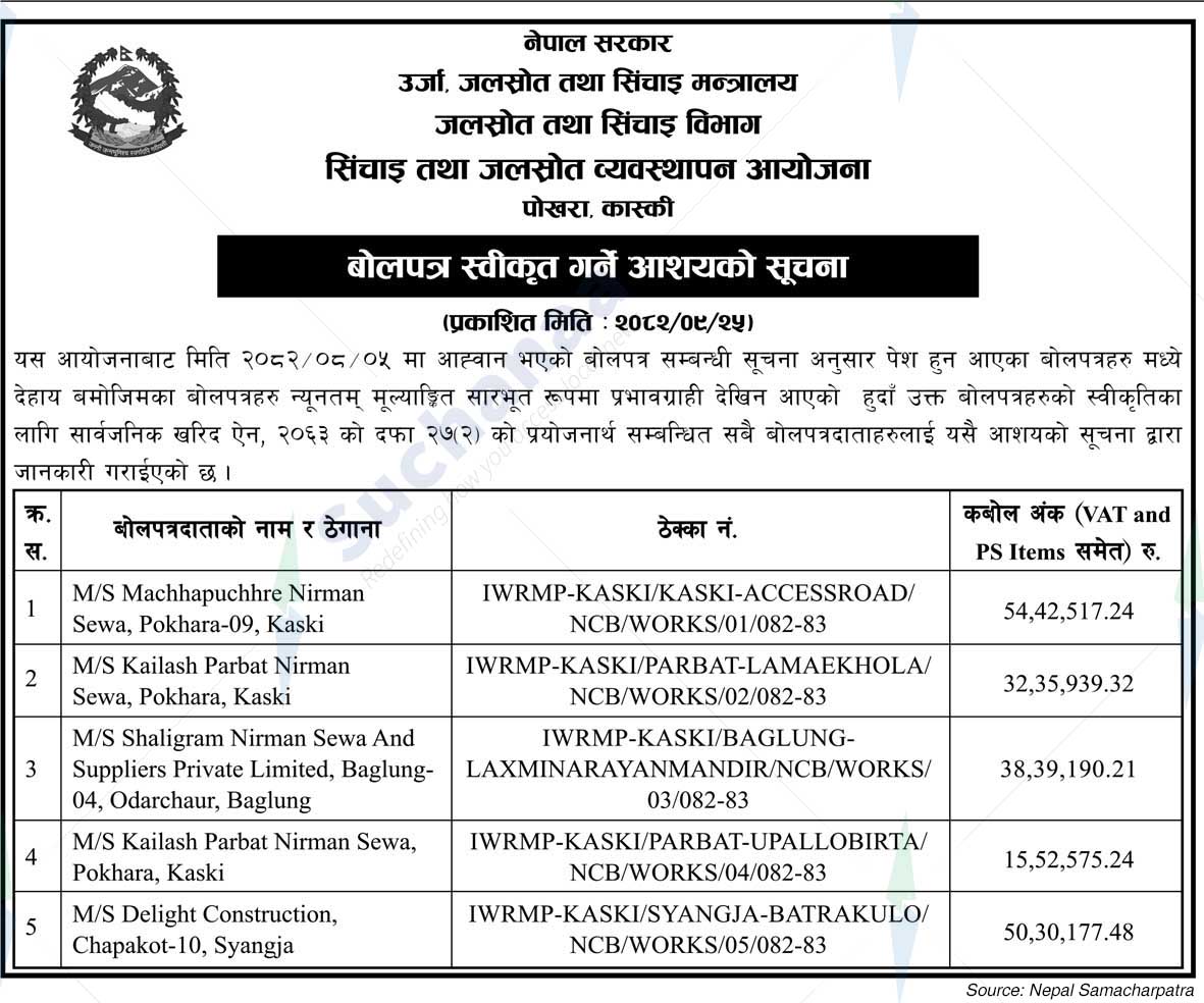 Irrigation and Water Resource Management Project, Kaski