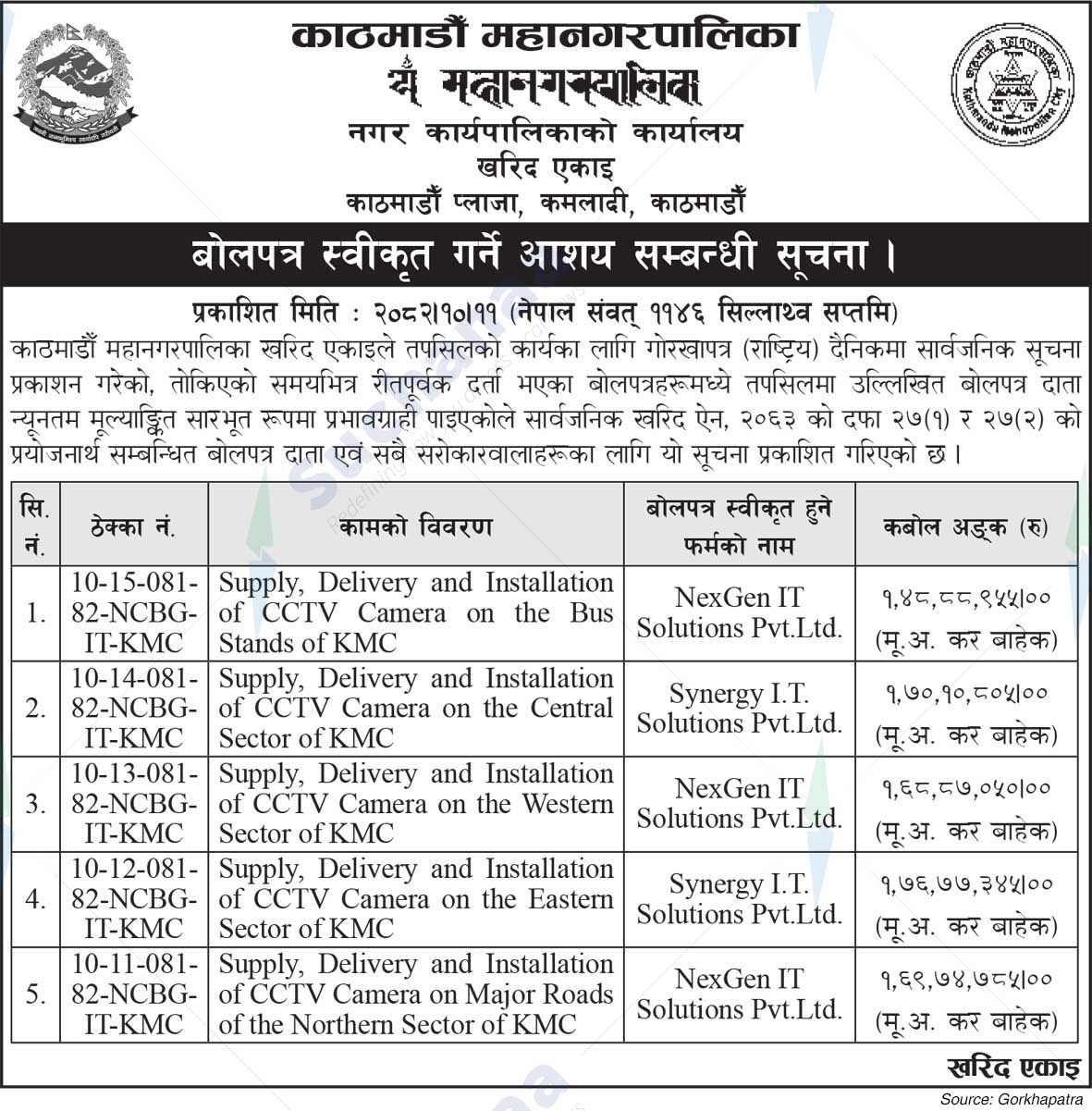 Kathmandu Metropolitan City