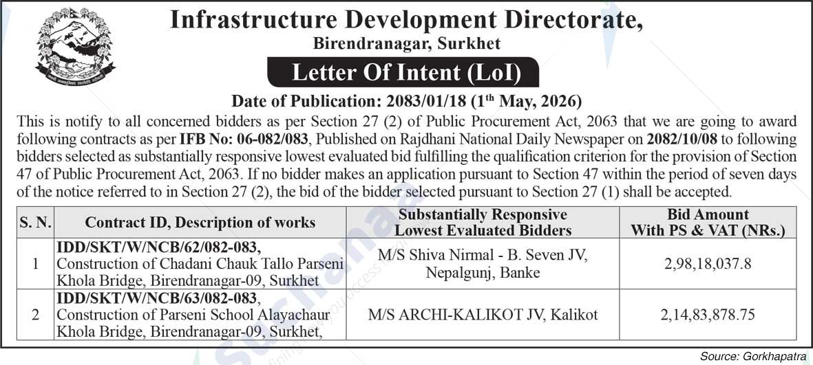Infrastructure Development Directorate, Surkhet