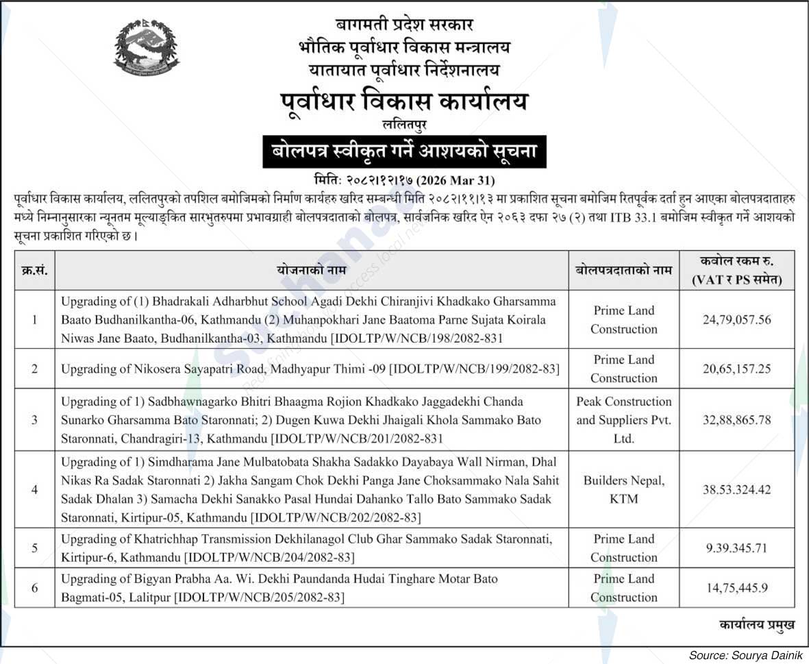 Infrastructure Development Office, Lalitpur