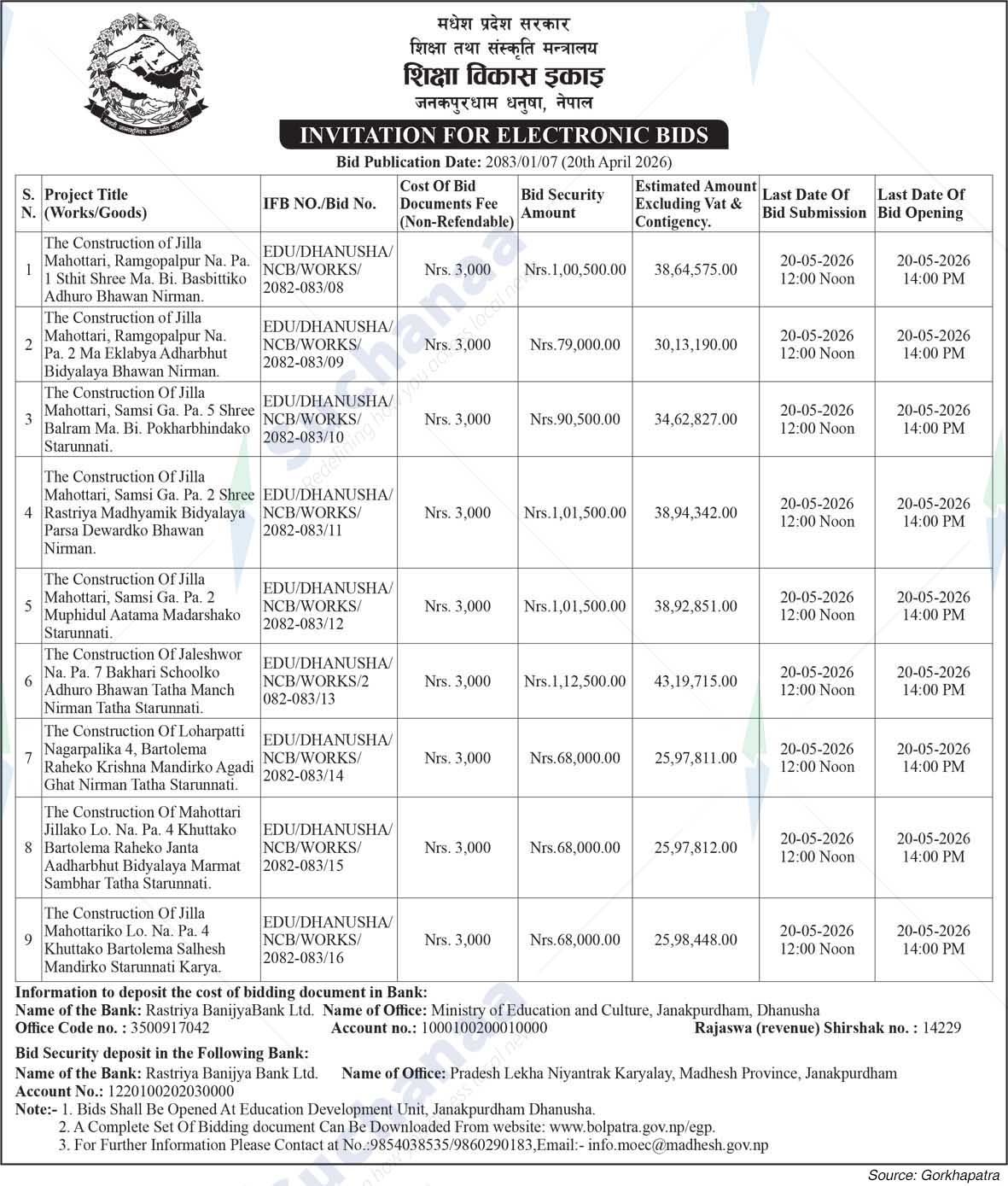 Education Development Unit, Dhanusha