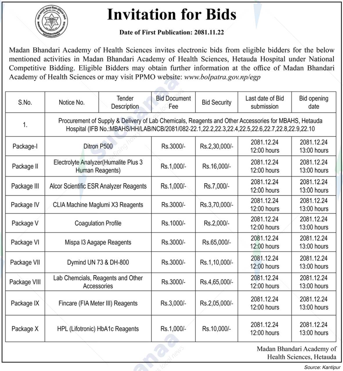 Madan Bhandari Academy of Health Sciences