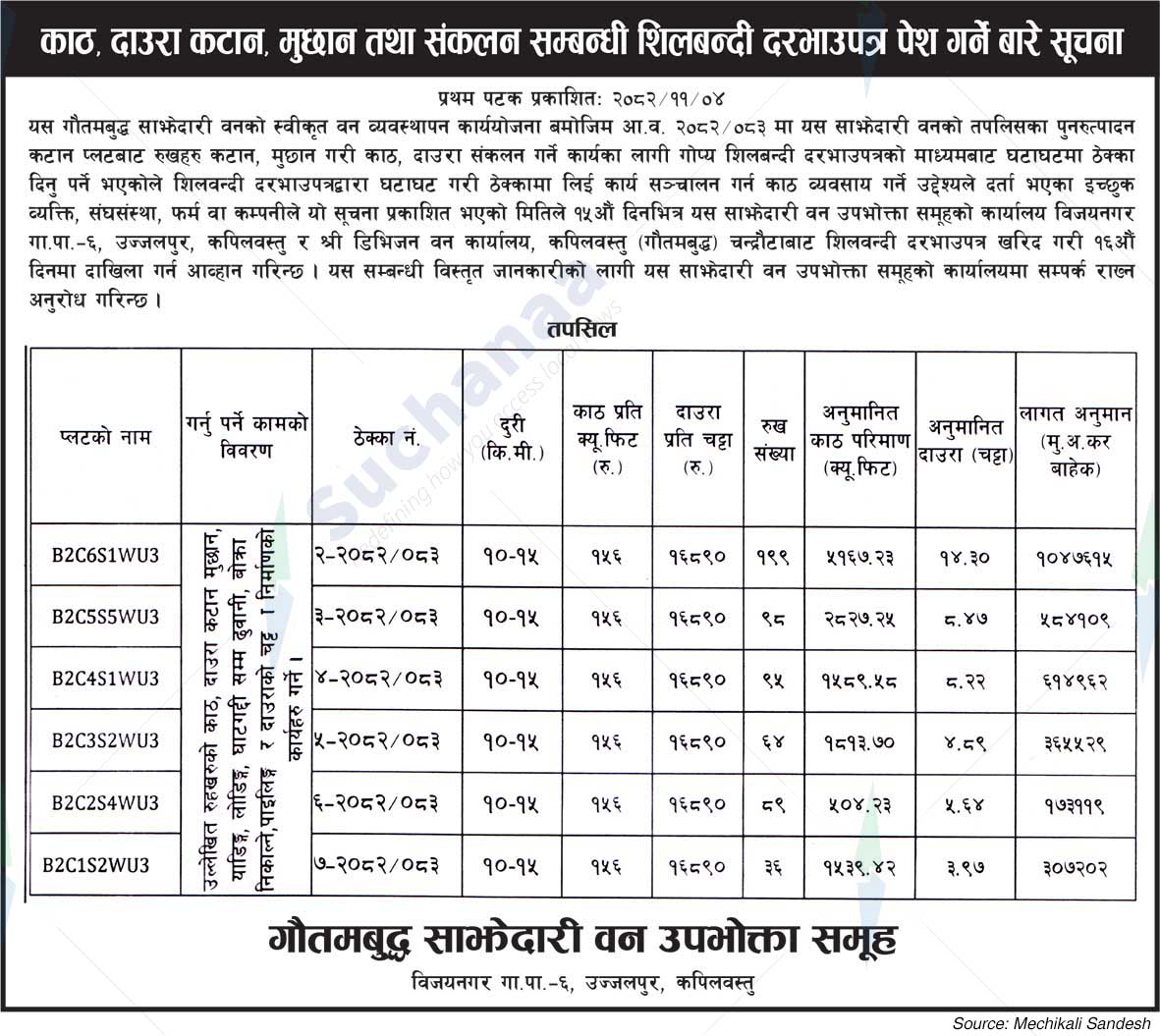 Gautam Buddha Saa.Wa.Wo.Sa.