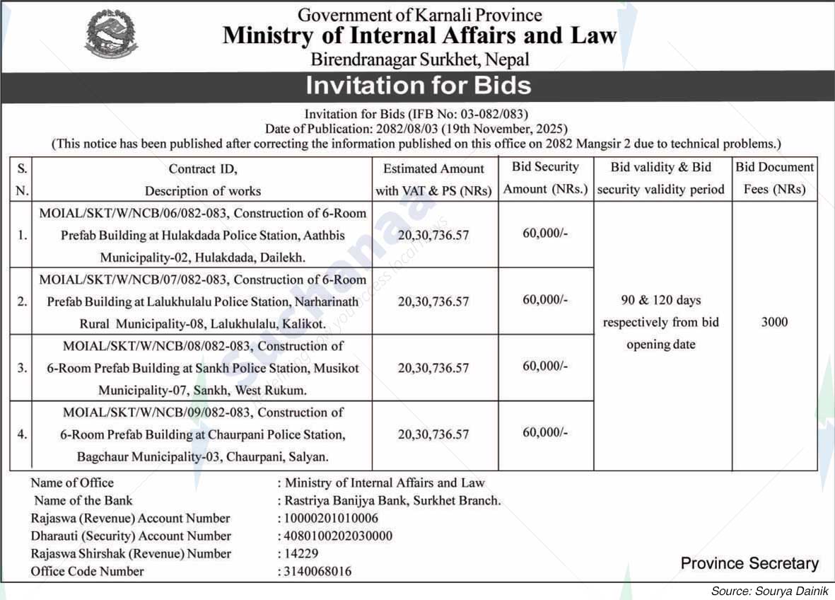 Ministry of Internal Affairs and Law, Karnali