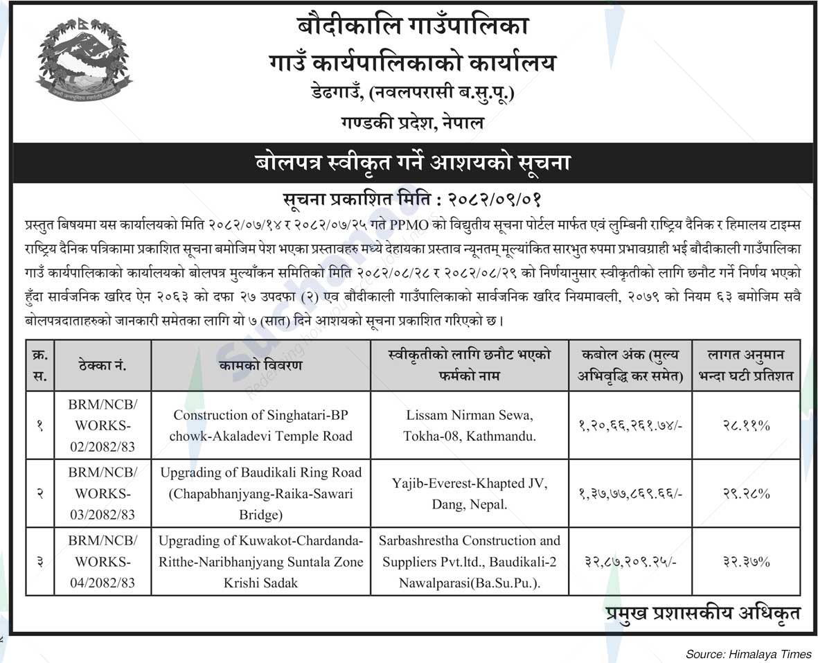 Boudikali Rural Municipality, Dedgaun
