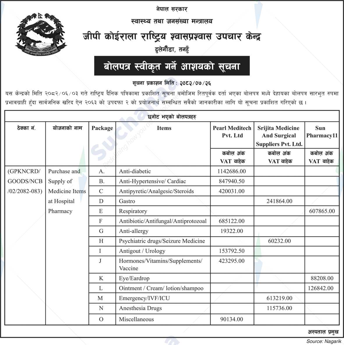 GP Koirala National Respiratory Therapy Center