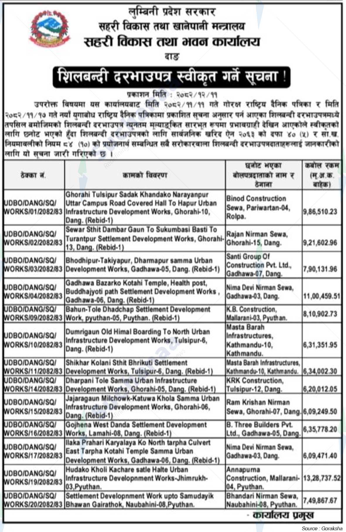 Urban Development and Building Office, Dang