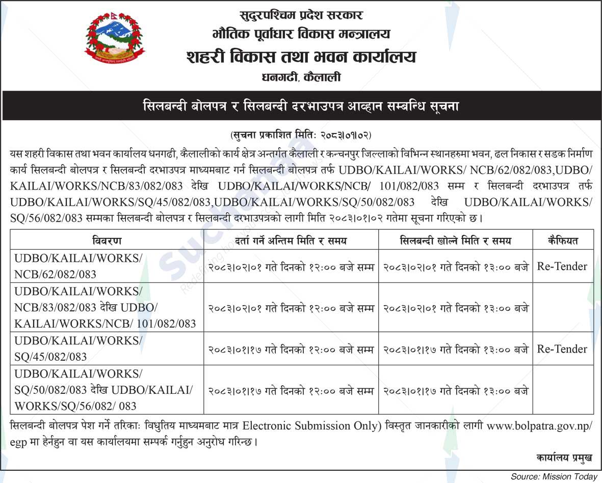 Urban Development and Building Office, Kailali